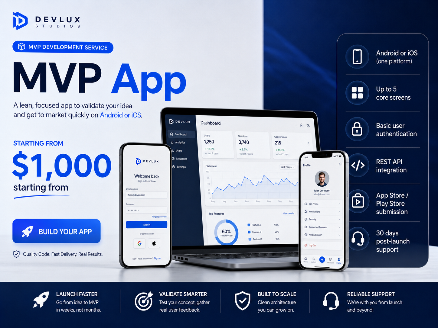 MVP App ā $1,000 Starting From